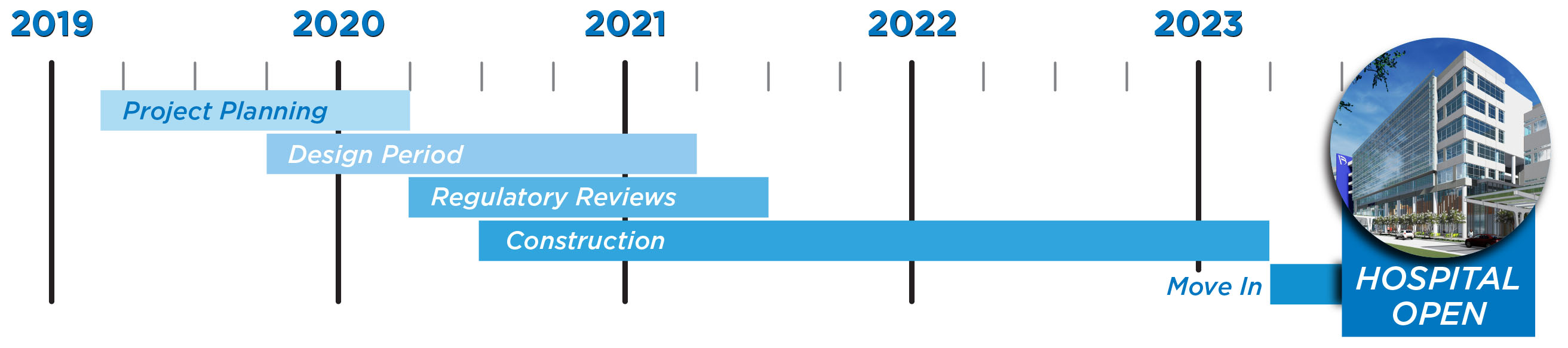 Sibley Memorial Hospital Johns Hopkins Medicine
